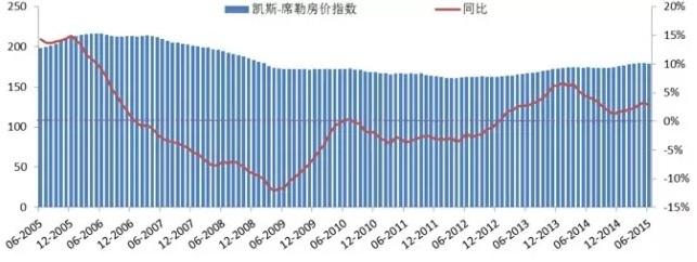 哈尔滨翡翠城历史房价走势图_翡翠城二手房出售