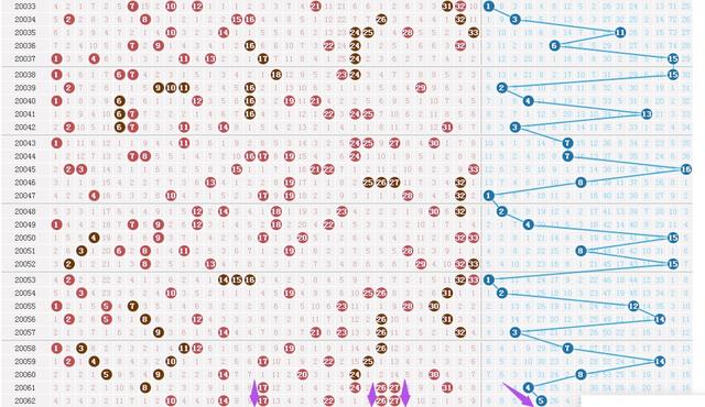 双色球走势图的带坐标标准版_福彩双色球走势图带坐标标准版