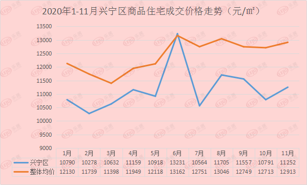 南宁五象新区房价走势_南宁五象新区房价走势最新消息