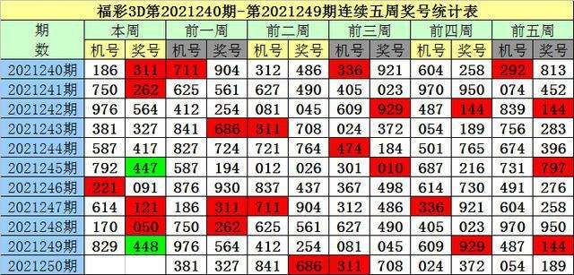 2021年3d第307期走势图_2021年福彩3D走势