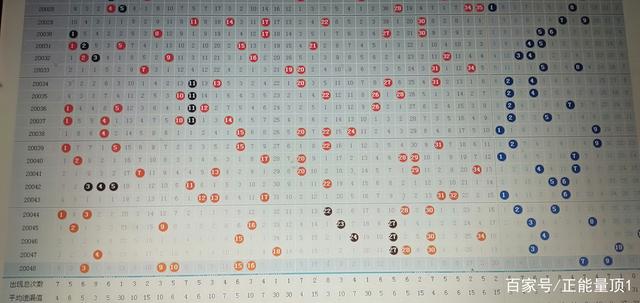 大乐透走的走走势图带连线_大乐透走势图带连线图网易