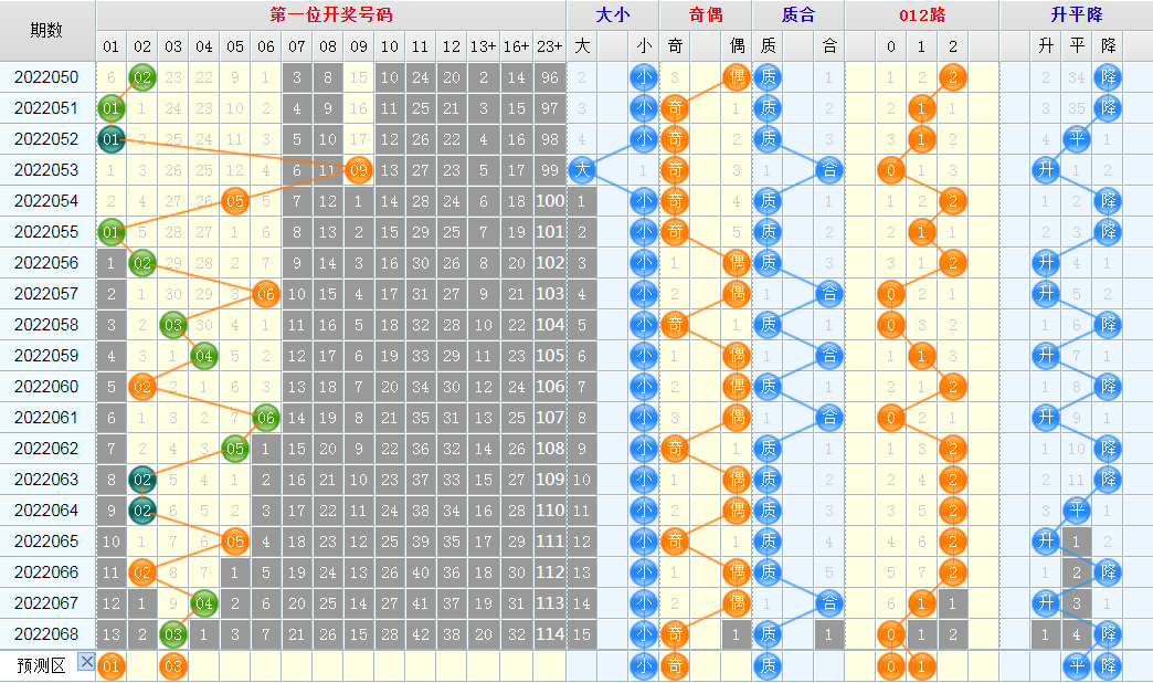 大乐透第一位走势图带连线乐彩网_大乐透定位走势图带连线图彩宝网