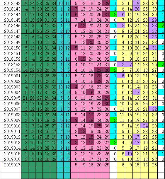 大乐透第一位走势图带连线乐彩网_大乐透定位走势图带连线图彩宝网