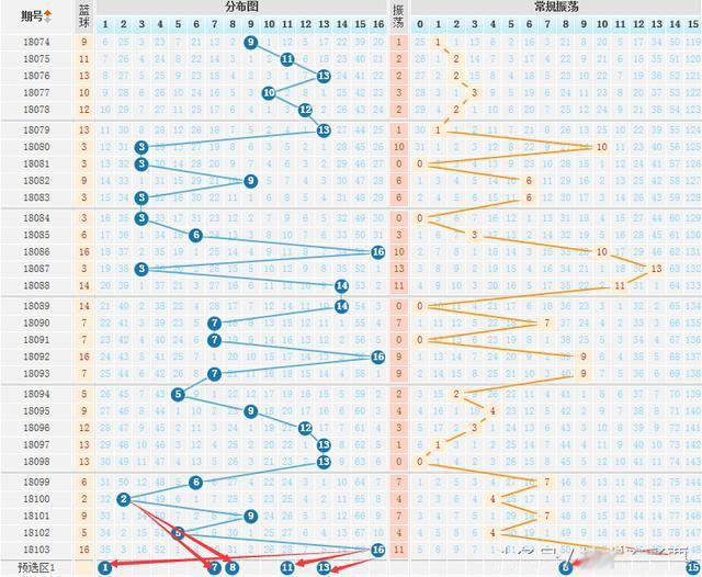 双色球蓝球五行走势图南_蓝球五行走势图双色球蓝球走势图带连线