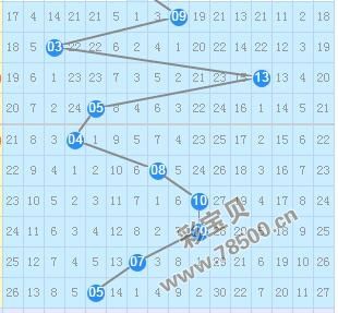 双色球蓝球五行走势图南_蓝球五行走势图双色球蓝球走势图带连线