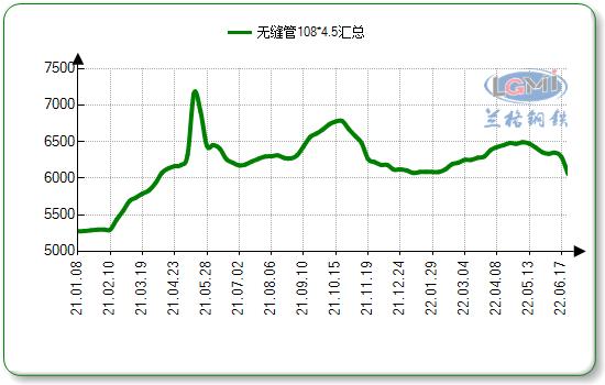 俄乌石油天燃气下周走势预判_中俄天然气最新消息