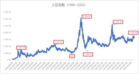 泰康蓝筹优势一年今天走势_泰康蓝筹基金