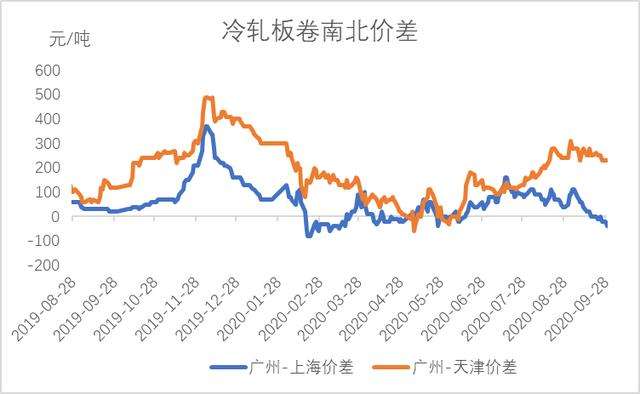 17年冷轧板价格走势图_17年冷轧板价格走势图片