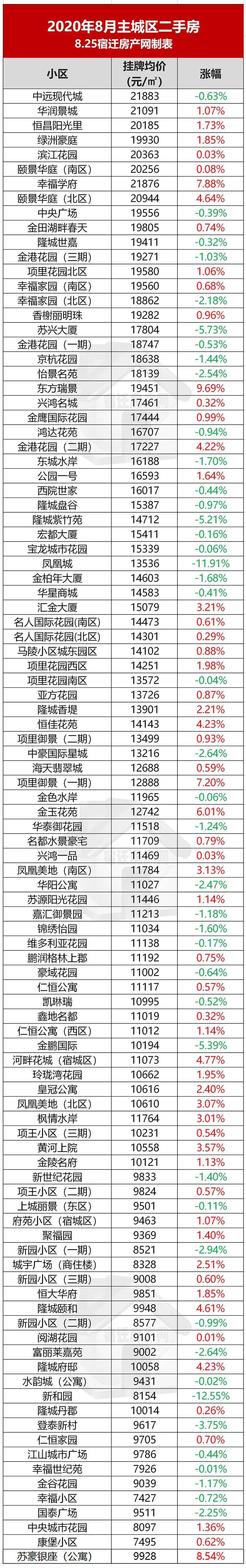 江苏宿迁滨海房价走势_江苏宿迁房价走势图