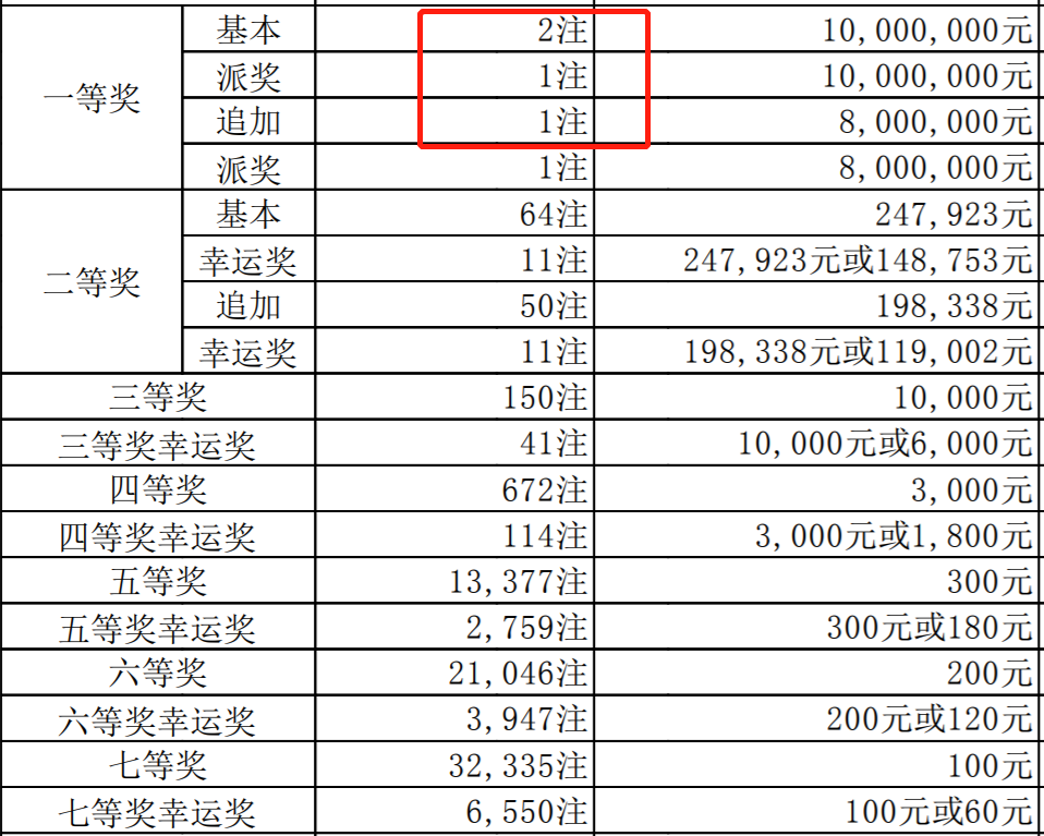 甘肃大乐透中奖走势分析_甘肃彩民大乐透中奖