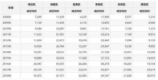 厦门青岛房价走势2015_厦门房价数据