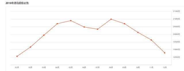 厦门青岛房价走势2015_厦门房价数据