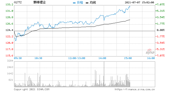 002460股价走势分析_002460股吧分析