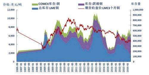 龙陵金属材料价格走势_龙陵金属材料价格走势图