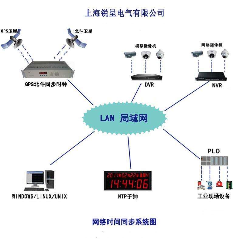 江苏网络时钟同步服务器虚拟主机_江苏网络时钟同步服务器虚拟主机设置