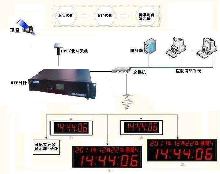 江苏网络时钟同步服务器虚拟主机_江苏网络时钟同步服务器虚拟主机设置