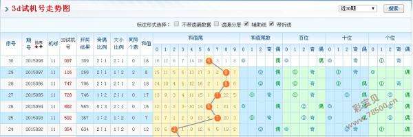 3D最近3000期走势图_3d近300期走势图