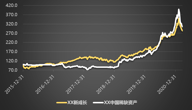 年前基金走势涨还是跌_年前基金行情一般是涨还是跌