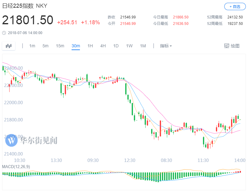 非农倒计时黄金精准走势_现货黄金非农策略