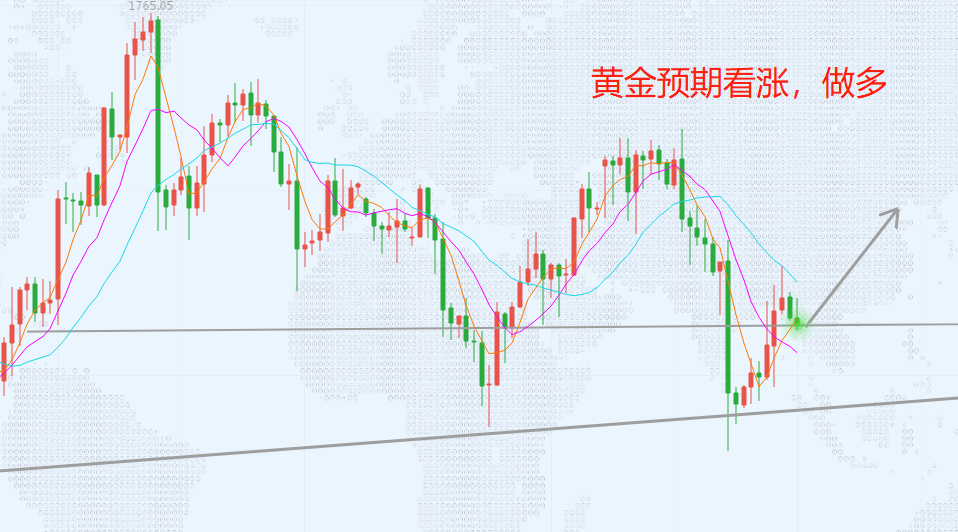 非农倒计时黄金精准走势_现货黄金非农策略