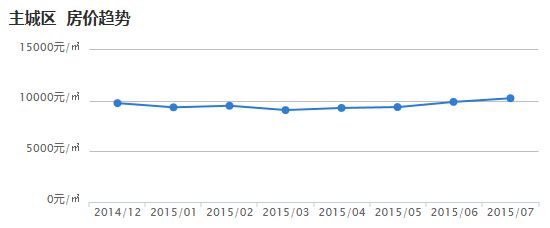 5年后的成都房价走势_5年后的成都房价走势趋势