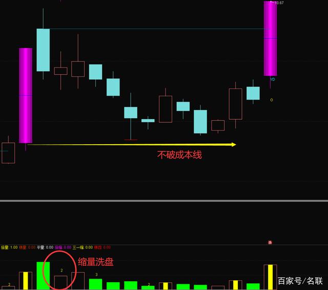 第二个涨停以后几天走势_涨停第二天走势分析