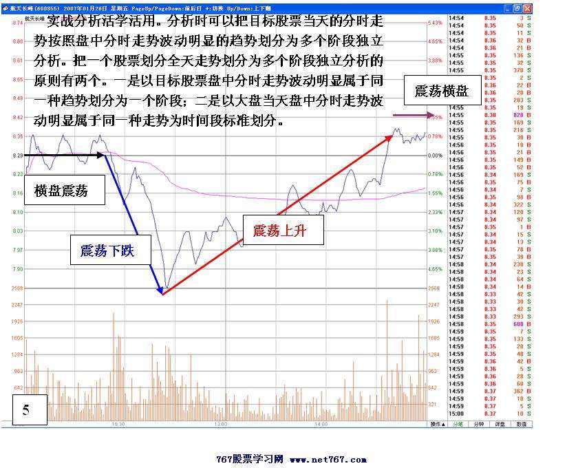 t下影线走势怎么样个股_股票低位上影线后走势