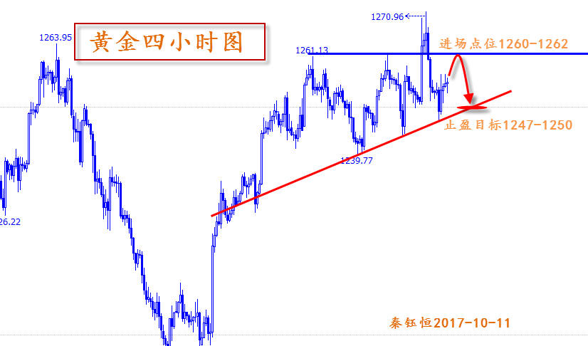 文秦黄金原油今日走势_今日黄金原油最新分析