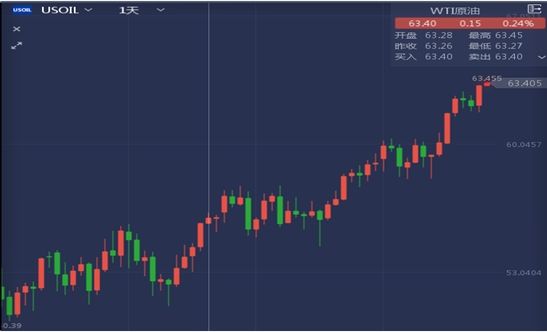 文秦黄金原油今日走势_今日黄金原油最新分析