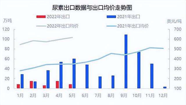 国内尿素历史价格走势_尿素的历史价格走势