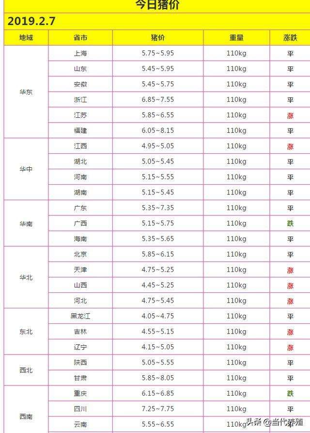 最新全国牛价走势图公众号_全国牛价行情