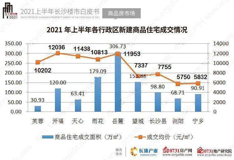 淮南2021年土地交易市场走势_淮南2021年最近可有土拍