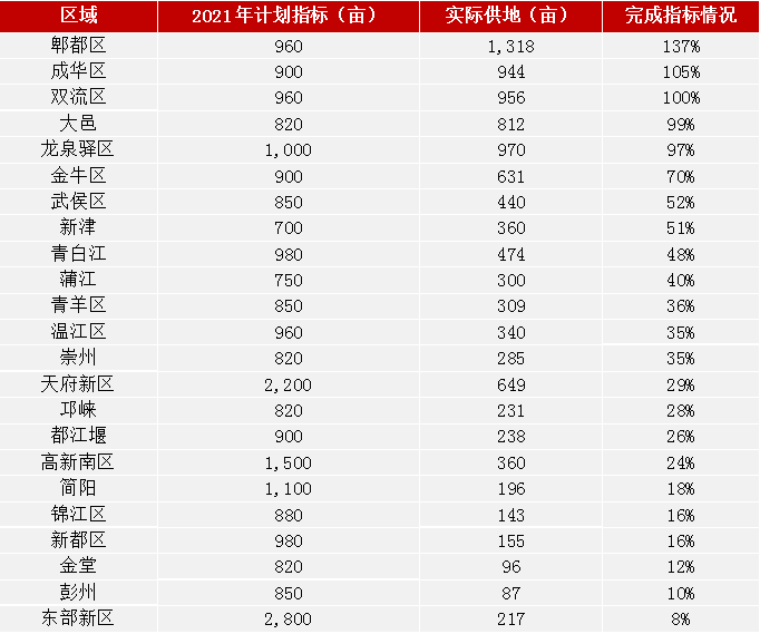 淮南2021年土地交易市场走势_淮南2021年最近可有土拍