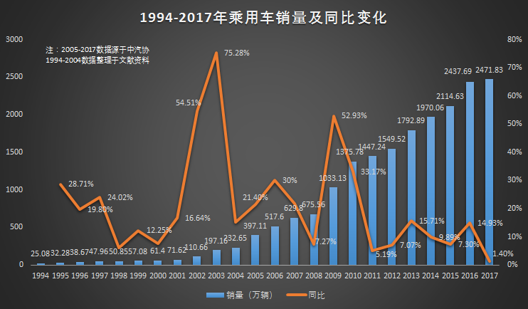 2017年车市走势图_车价行情全年走势图