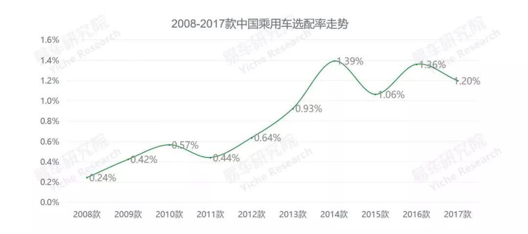 2017年车市走势图_车价行情全年走势图