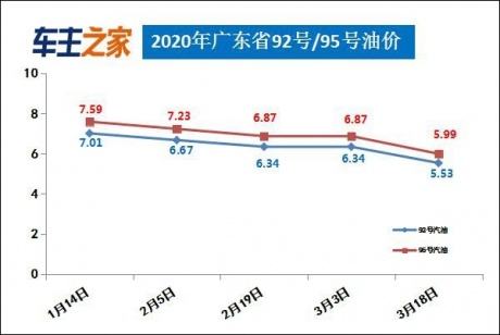 10月22日以后油价的走势_10月22号油价会涨吗