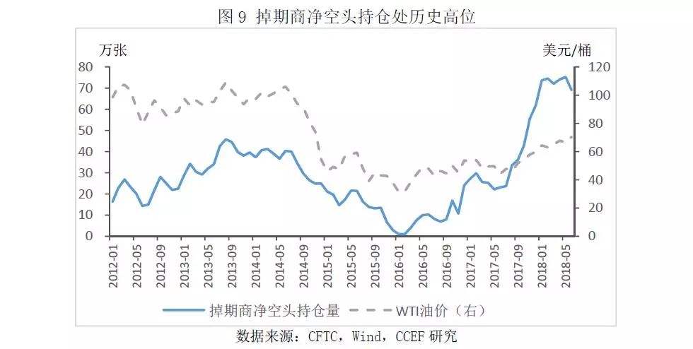 影响原油走势的因素有哪些_影响原油行情的因素