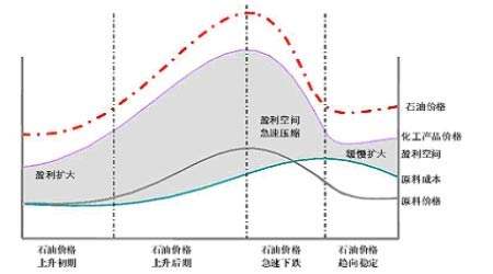 影响原油走势的因素有哪些_影响原油行情的因素