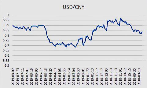 8月人民币汇率走势图_人民币兑美元8月汇率