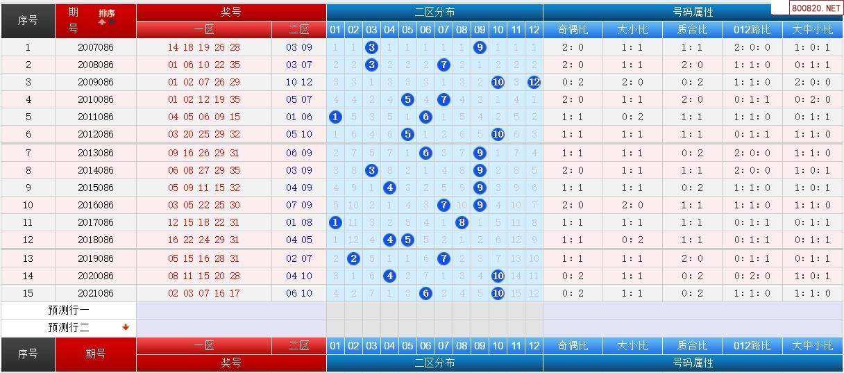 大乐透第3位走势图表_大乐透第二位和第三位和值走势图