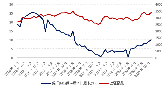 股票每天的历史走势图_股票每天的历史走势图最新