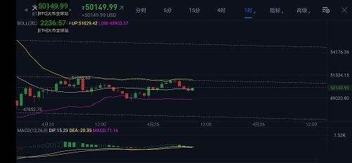 比特币15年16年价格走势_比特币在15年16年价格大约是多少钱