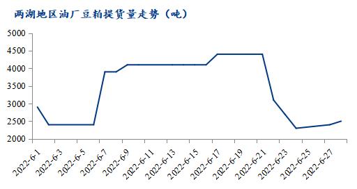 豆粕现货走势在哪里看_豆粕现货行情