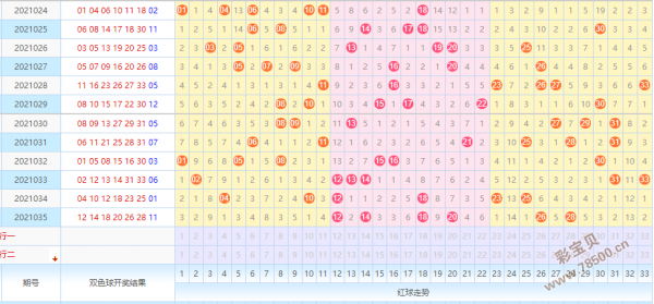 双色球走势图哪有买的_我搜一下双色球走势图
