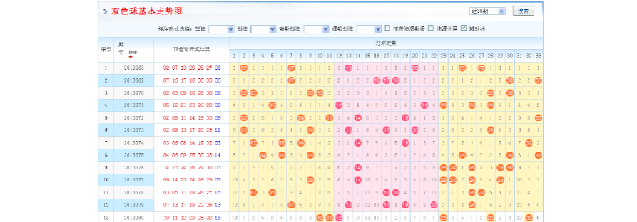 双色球走势图哪有买的_我搜一下双色球走势图