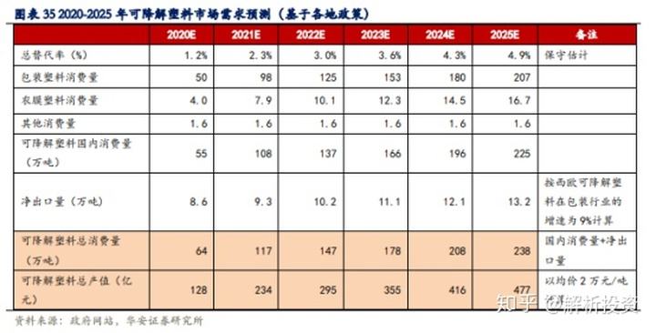 pla原材料价格走势图_PLA价格走势