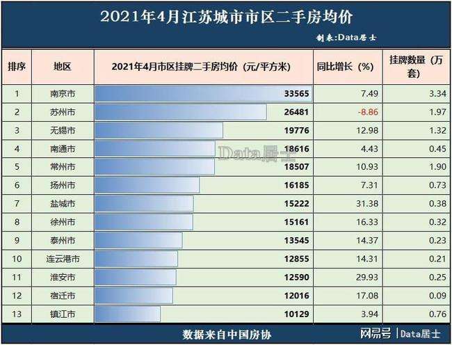 融侨馨苑二手房价格走势_融侨馨苑带学区吗