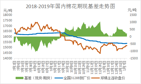 棉花价格2018行情走势_全国棉花价格走势