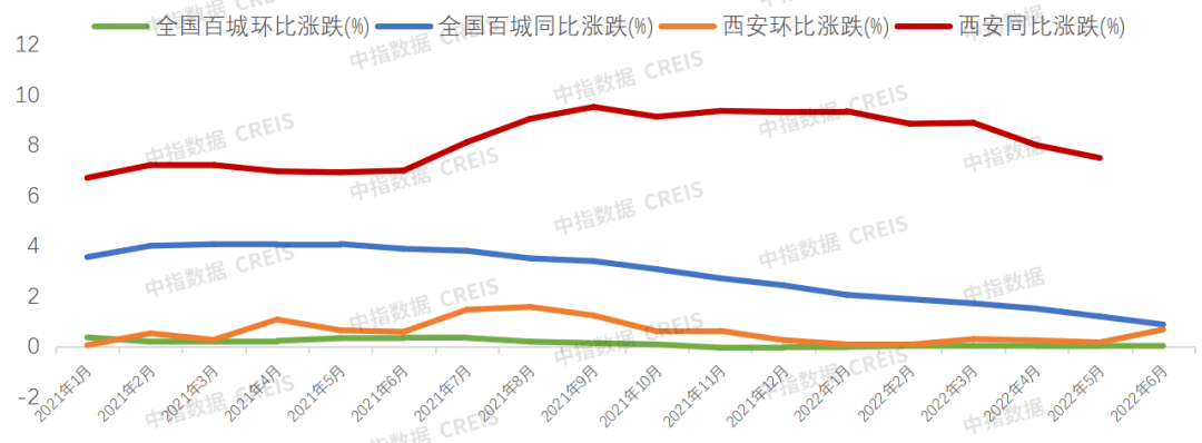 楼盘价格走势为什么要低开高走_开盘价高还是低