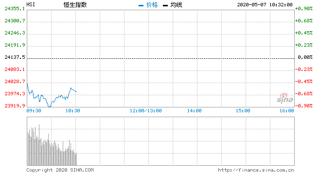 建设机械股票行情走势_建设机械股票行情走势分析